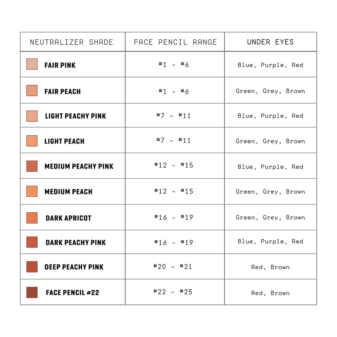 Jones Road - The Neutralizer Pencil: Best Undereye Concealer