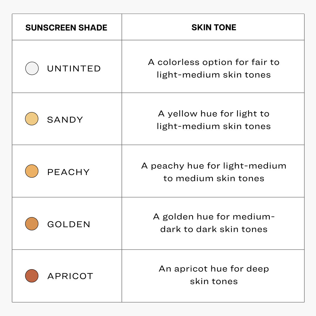 Jones Road - Everyday Sunscreen: Lightweight Broad Spectrum SPF 30 Mineral Sunscreen