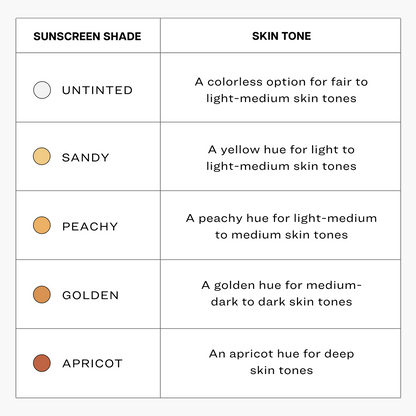 Jones Road - Everyday Sunscreen: Lightweight Broad Spectrum SPF 30 Mineral Sunscreen